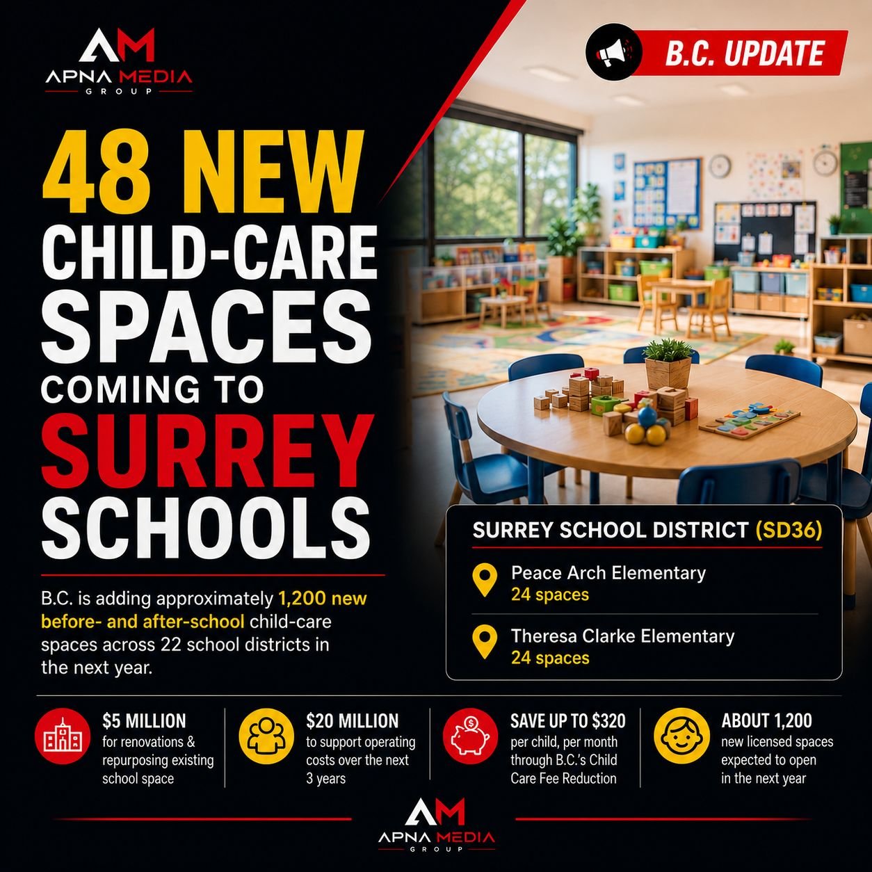 48 New Before and After School Child Care Spaces Coming to Surrey Schools