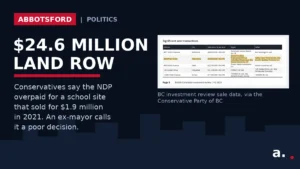Graphic: Conservatives say the NDP overpaid for Abbotsford school land at 3044 Pratt Street - BC investment review sale table