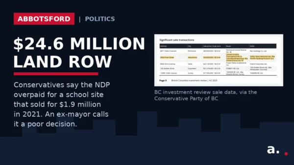 Graphic: Conservatives say the NDP overpaid for Abbotsford school land at 3044 Pratt Street - BC investment review sale table