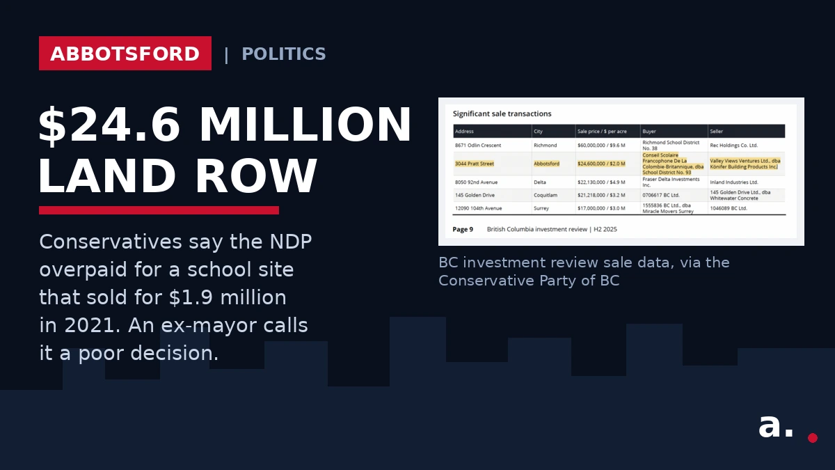 Graphic: Conservatives say the NDP overpaid for Abbotsford school land at 3044 Pratt Street - BC investment review sale table