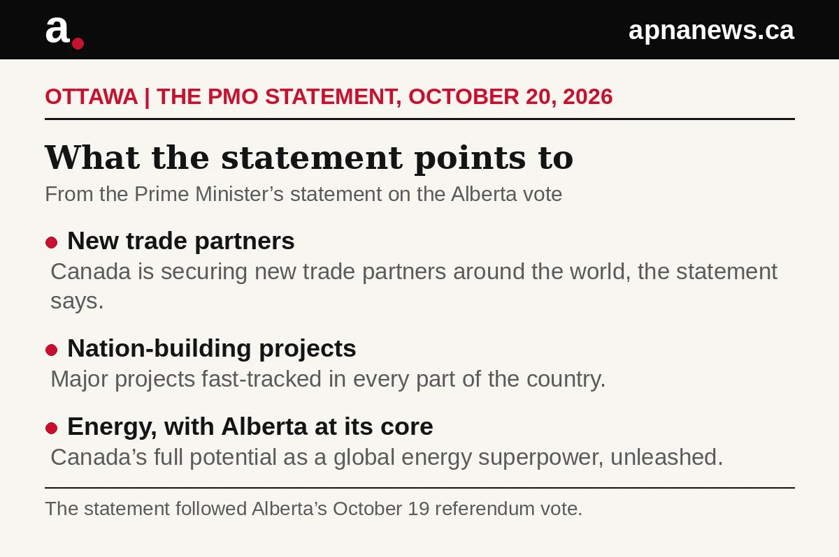 Graphic summarizing three themes in the Prime Minister's statement: new trade partners, nation-building projects, and energy with Alberta at its core