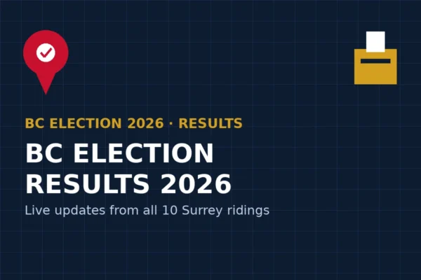 Illustration for BC Election Results 2026 live updates from Surrey's ten ridings.