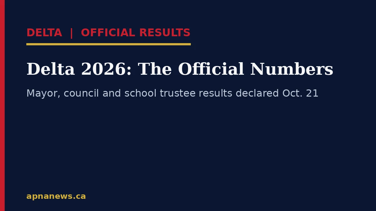 Delta Official Results 2026: Melissa Granum Elected Mayor, Full Council and School Trustee Numbers