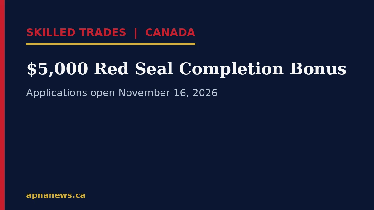 $5,000 Red Seal Completion Bonus Opens Nov. 16: How Newly Certified Trades Workers Apply
