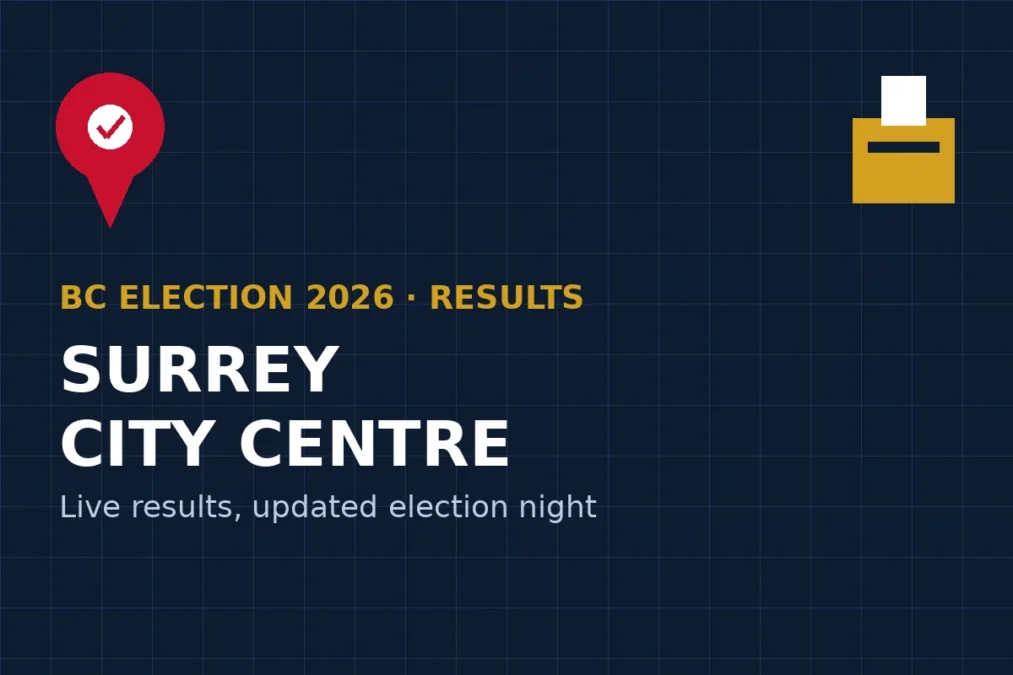 Illustration for Surrey City Centre provincial election results 2026, BC Election 2026.