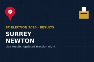 Illustration for Surrey-Newton provincial election results 2026, BC Election 2026.