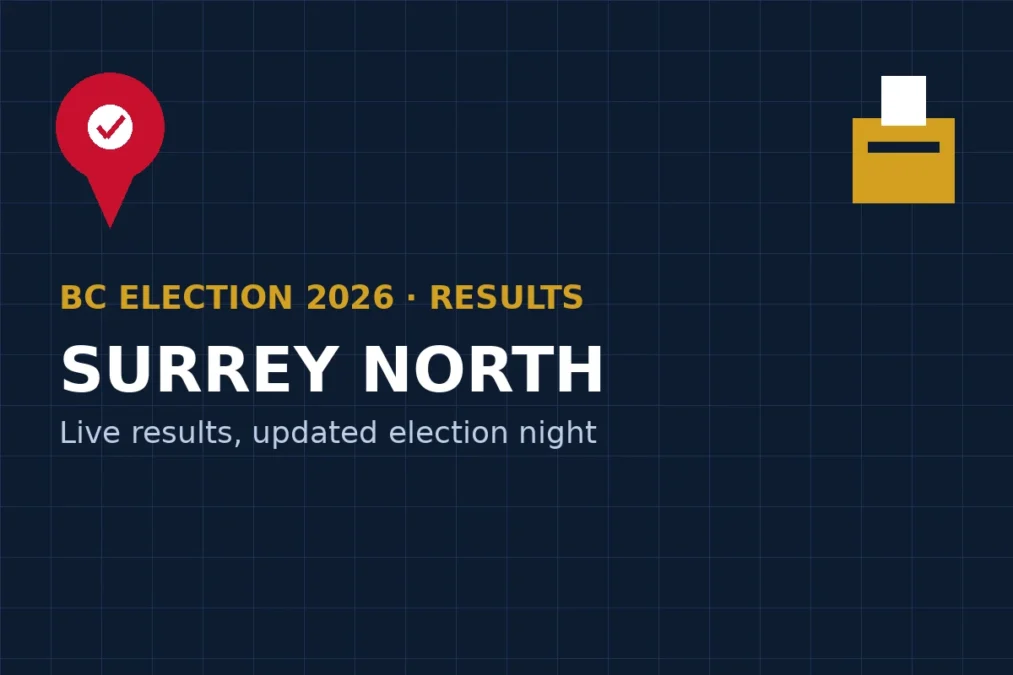 Illustration for Surrey North provincial election results 2026, BC Election 2026.