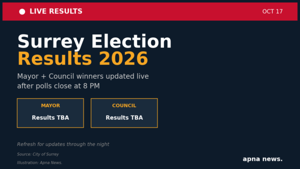 Surrey Election Results 2026 Live Updates