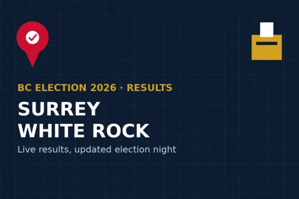 Illustration for Surrey-White Rock provincial election results 2026, BC Election 2026.