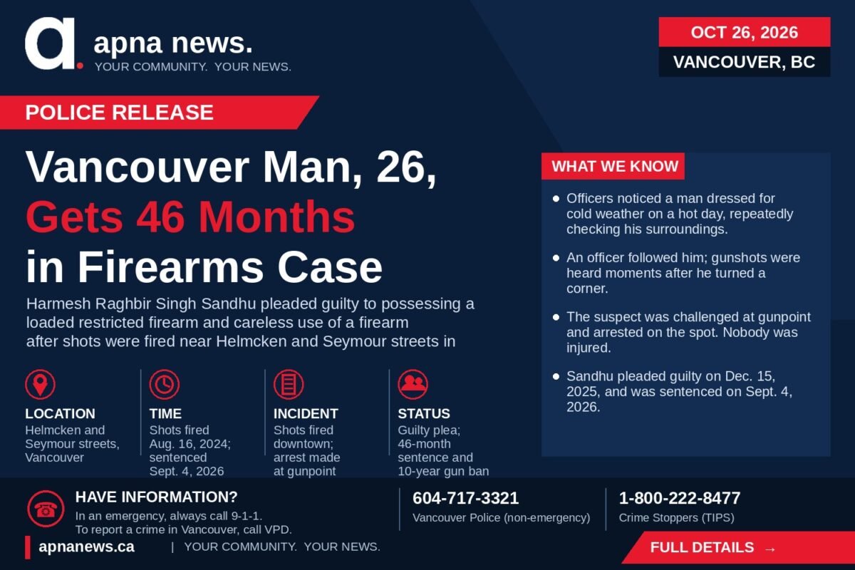 Vancouver Police Vigilance Leads to Firearms Conviction: Man, 26, Sentenced to 46 Months for 2024 Shots Fired Near Helmcken and Seymour